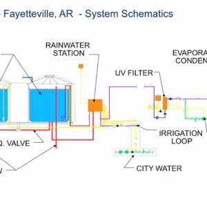 rainwater harvesting system schematic