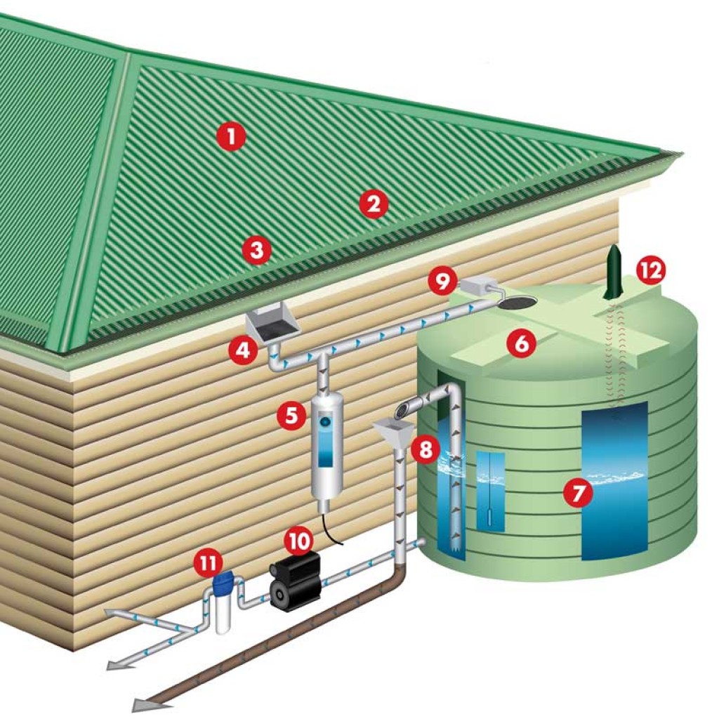 rainwater harvesting system diagram