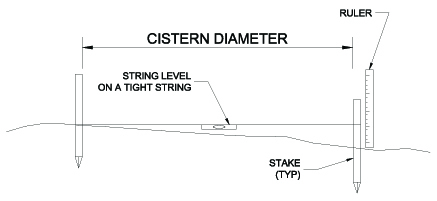 determine slope for cistern pad