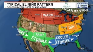 el-nino el-nino