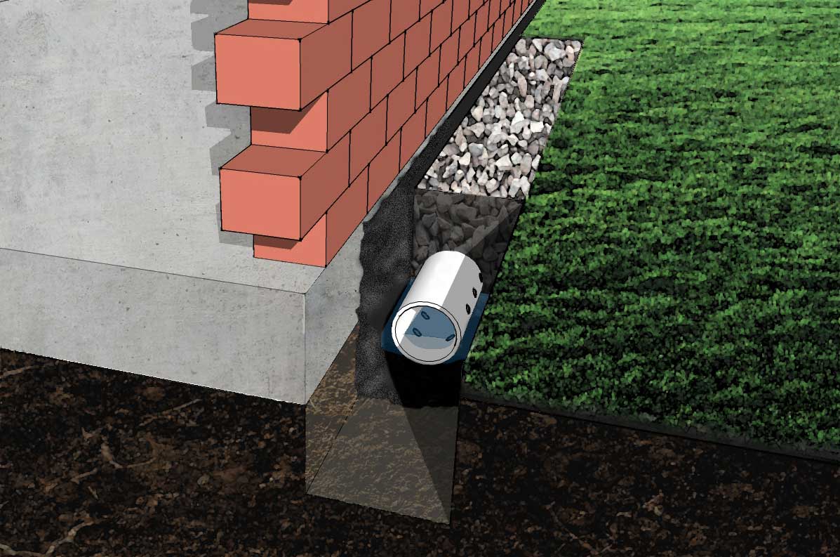How Do French Drains Work Your, French Drain Around House