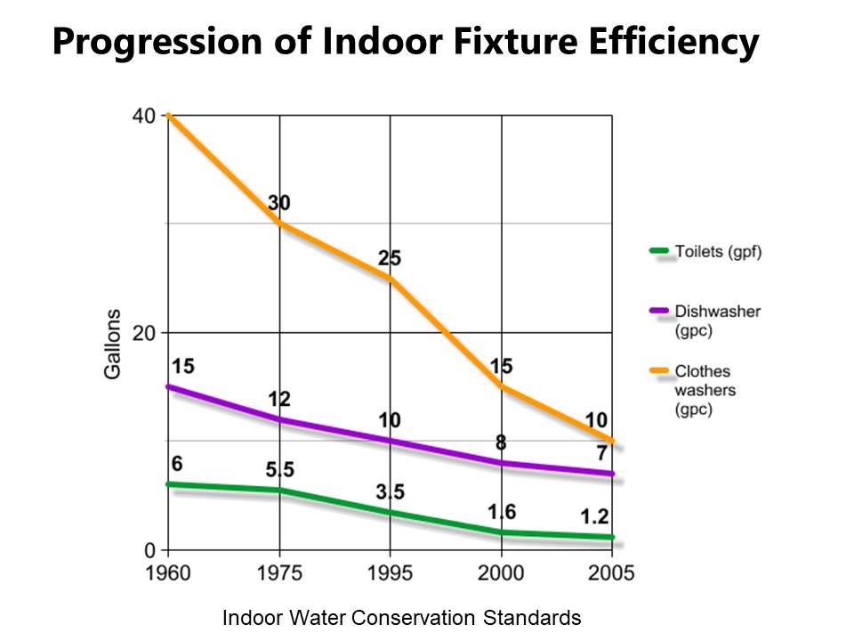 rain water harvesting best essay