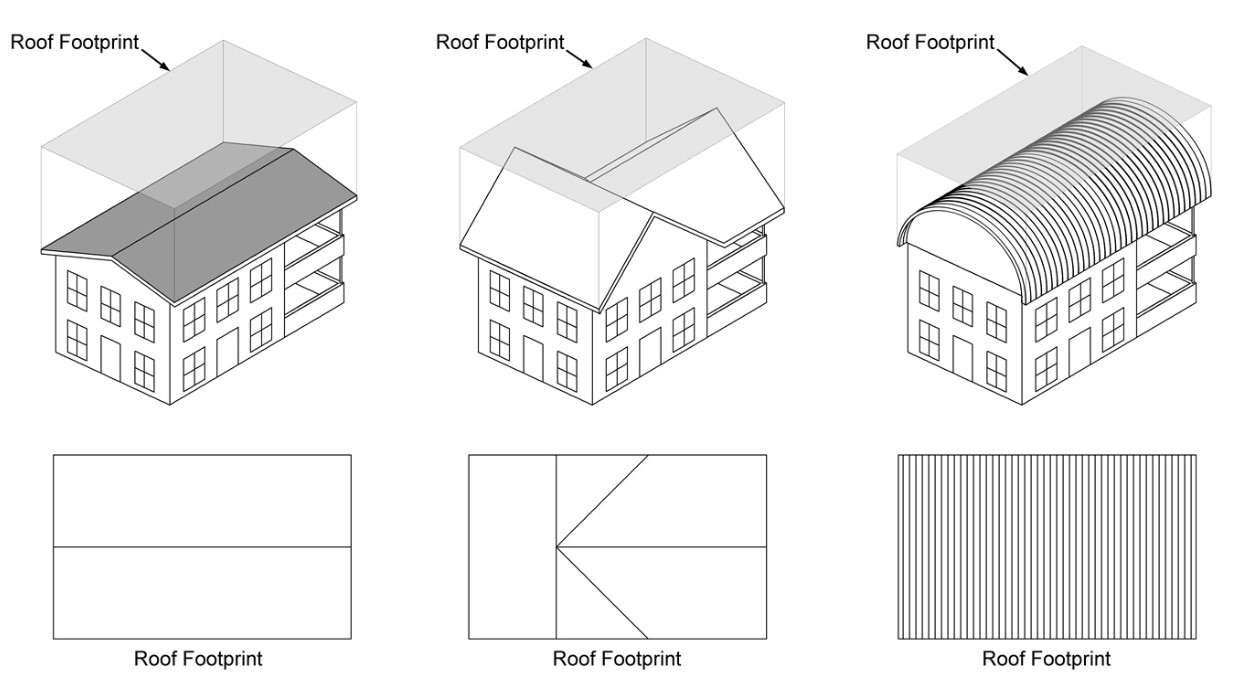 Roof footprint diagram
